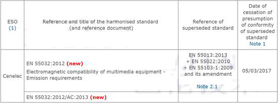 EN55032取代EN55022用于多媒体设备CE认证